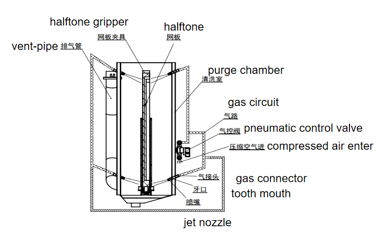 FK650 Pneumatic stencil cleaning machine instruction