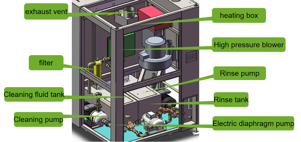 FK8100 Electric Stencil Cleaning Machine Instruction