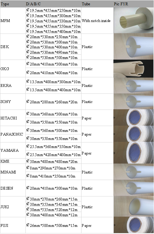 SMT Stencil Cleaning Papers
